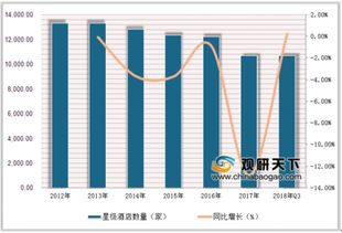 上海酒店不主動提供一次性日用品 淺析我國酒店用品行業發展前景與酒店管理變革