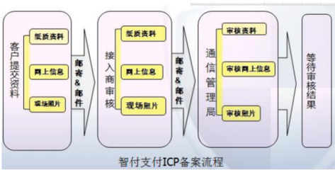 企業(yè)官網(wǎng)為何無(wú)法完成交易？——聚焦廣告業(yè)務(wù)的痛點(diǎn)與應(yīng)對(duì)策略
