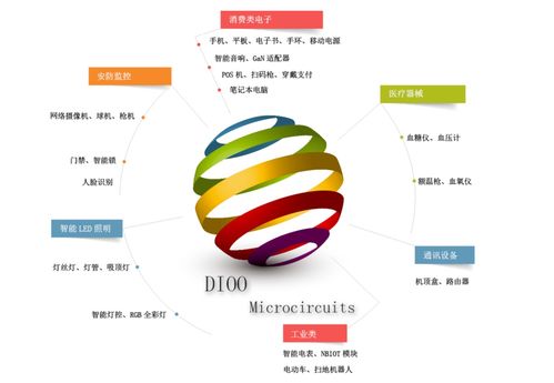 帝奧微闖關科創板 2020年剛扭虧，小米、OPPO入股背后的機遇與挑戰