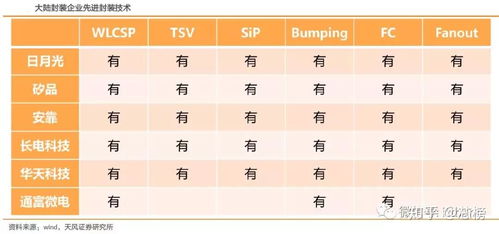 全球IC設計、晶圓代工與封測廠最新排名及最全集成電路產業鏈解析
