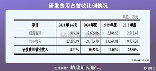 聚焦模擬芯片賽道，帝奧微科創板IPO啟航 2020年營收2.48億元彰顯集成電路設計實力